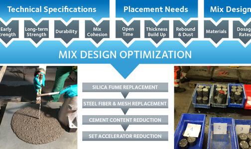 Tytro Mix Optimization Diagram Thumbnail